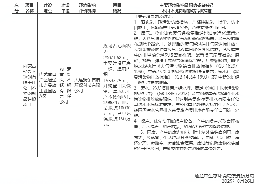 內(nèi)蒙古經(jīng)久不銹鋼有限公司不銹鋼制品建設(shè)項(xiàng)目（報(bào)告表）擬獲得審批